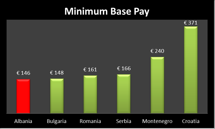 minimum-pay