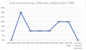 companies current sales volume from online platforms